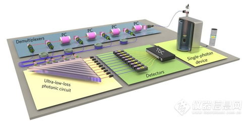 量子計算原型機(jī)中利用高品質(zhì)量子點(diǎn)單光子源構(gòu)建量子計算原型機(jī)檢測產(chǎn)品配置單 掃描探針